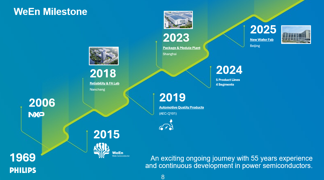 Ultimi blog aziendali su Tendenze e Frontiere Tecnologiche del Carburo di Silicio nell'Elettronica di Potenza