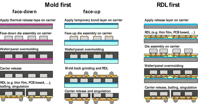 Ultimi blog aziendali su Sapphire Temporary Carriers: A New Approach to Solving Warpage Challenges in Advanced Packaging