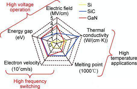 Ultimi blog aziendali su Why Silicon Carbide (SiC) Is Transforming the Future of Power Semiconductors